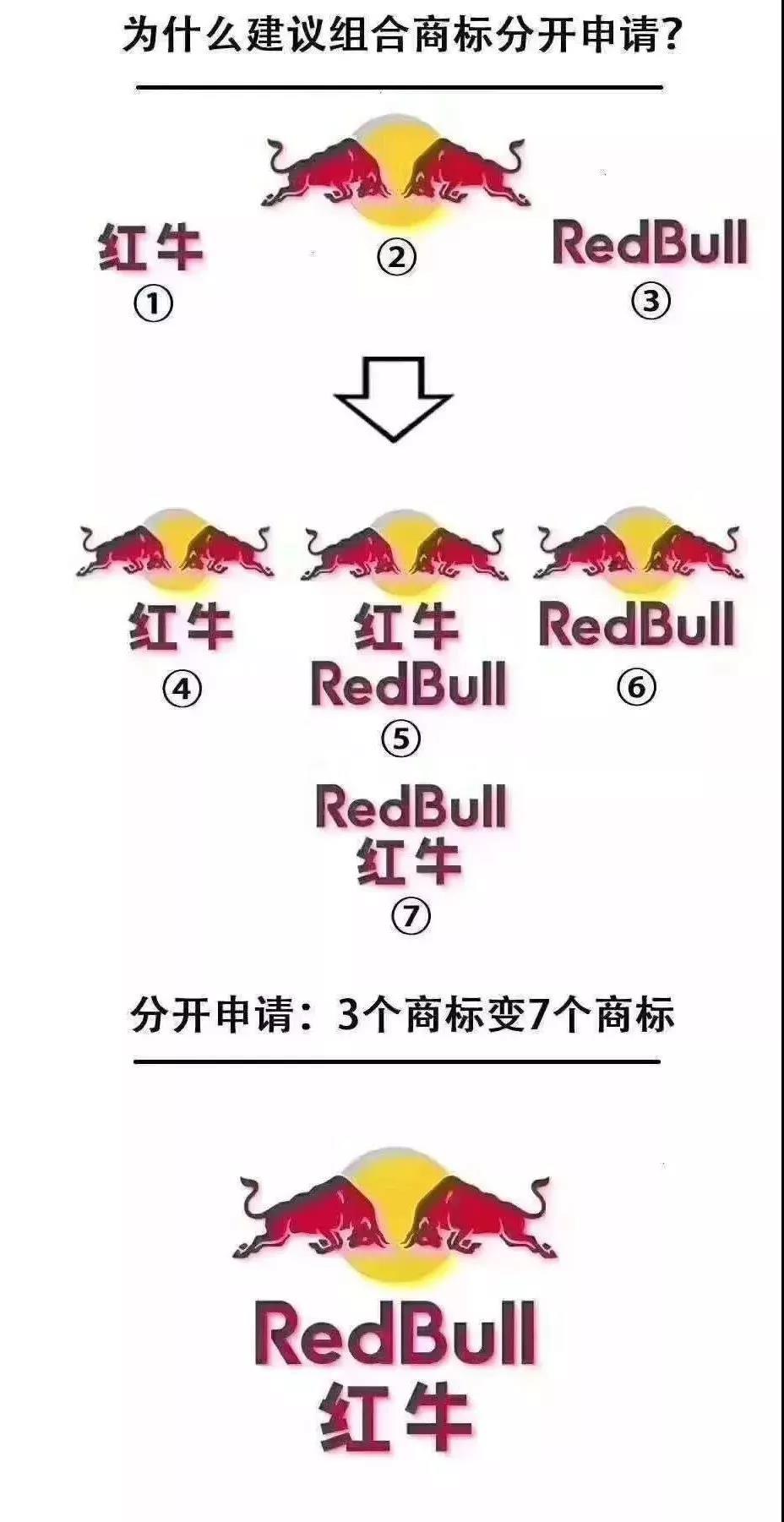 商标注册